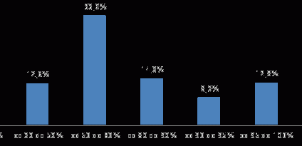 Hipoteki: liberalizacja, która boli