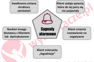 System wczesnego ostrzegania o wydarzeniach rynkowych