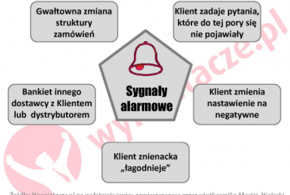 System wczesnego ostrzegania o wydarzeniach rynkowych