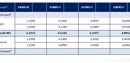 Poranny komentarz AMB Consulting