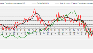 Komentarz poranny AMB Consulting
