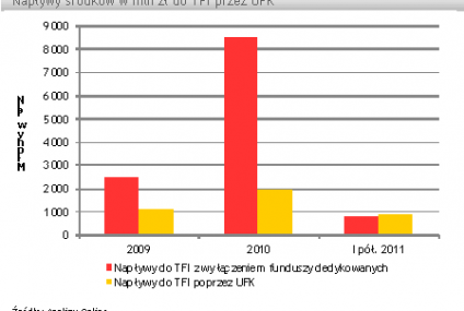 Owocna współpraca TFI z ubepieczycielami