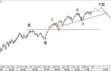 Akcje podwyższonego ryzyka. Uwaga na rajd św. Mikołaja