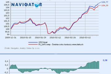 Polsat PTE – bez groźby dopłaty