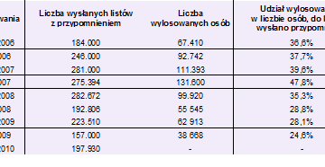 Emerytura: Sam wybierz, nie zdawaj się na los