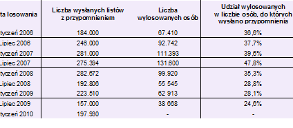 Emerytura: Sam wybierz, nie zdawaj się na los