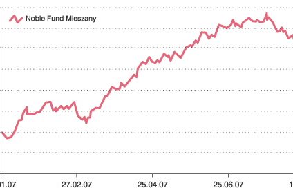 Spadki na giełdzie, kto na tym zyska? (Artykuł sponsorowany)
