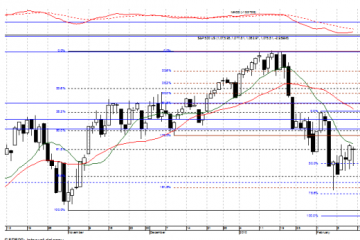 Analiza tygodniowa AMB Consulting