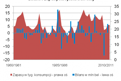 Ceny bawełny w odwrocie