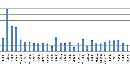 Zubożenie OFE grozi posuchą na giełdzie