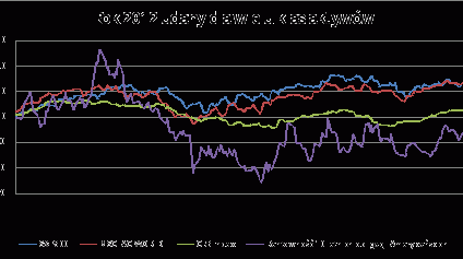 Kryzys dociera do Polski, ale nie straszy