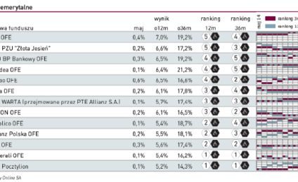 Ranking funduszy emerytalnych