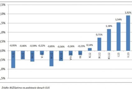 Inflacja sprzymierzeńcem oszczędzających na lokatach