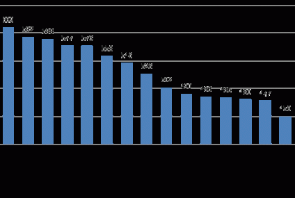 Najlepsze kredytyty mieszkaniowe w II kwartale 2013 r.