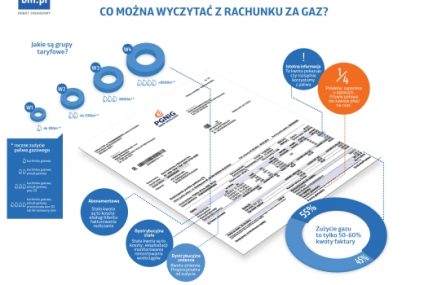 Co można wyczytać z rachunku za gaz?