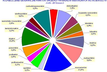 Rynek chemii budowlanej w 2012 roku spadnie o 4,2%