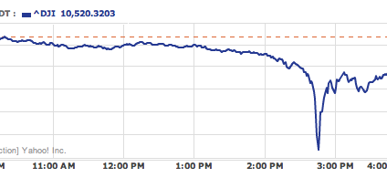 Błąd maklera czy panika? Dow Jones przez chwilę -9,2%