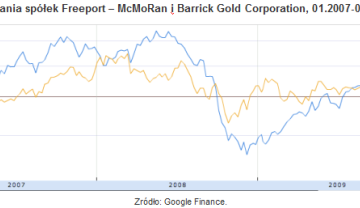Czy warto mieć miedź?