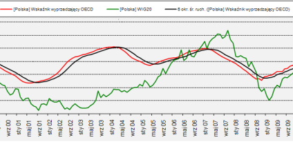Dobre perspektywy dla Polski i USA