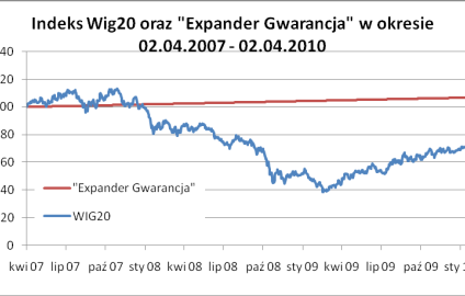 Kolejne produkty strukturyzowane zakończone z zyskiem