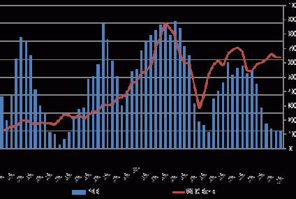 Nie ma hossy bez banków