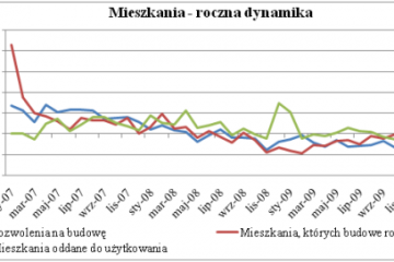 Deweloperzy oddają mniej mieszkań – ale ciągle z wadami Deweloperzy oddają mniej mieszkań – ale ciągle z wadami