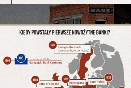 Żądza pieniądza, czyli finanse z historią