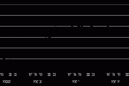 Hipoteki: RPP sprzyja dostępności kredytowej