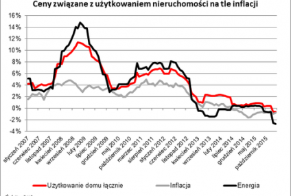 Tanieć zaczyna nawet utrzymanie mieszkania