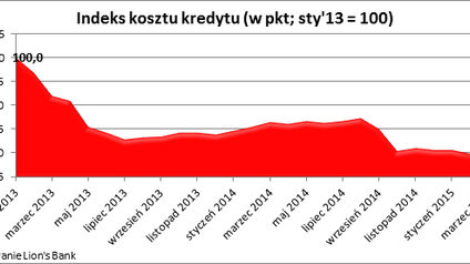 Nowych mieszkań sprzedaje się więcej, a używanych mniej