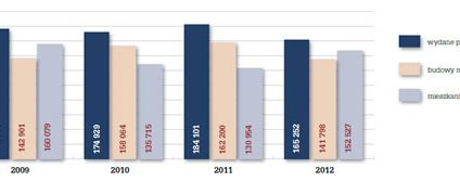 Mieszkania wciąż tanieją