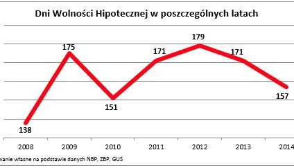 Od dziś nie pracujesz już na kredyt