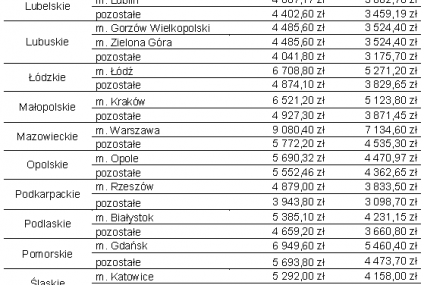 Single nie dostaną pieniędzy na mieszkanie