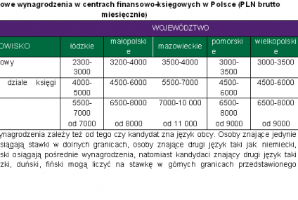 Kariera w centrum finansowo-księgowym