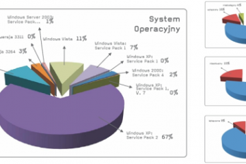 TrustDefender chroni komputery klientów banków TrustDefender chroni komputery klientów banków