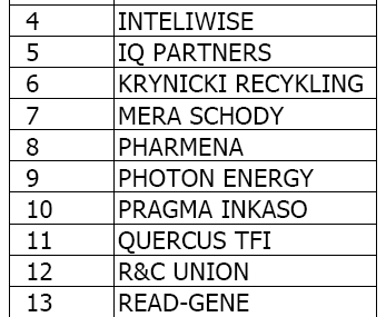 GPW wyłoniła liderów rynku NewConnect