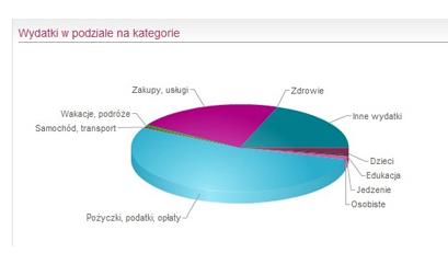 Trzy kroki do oszczędności