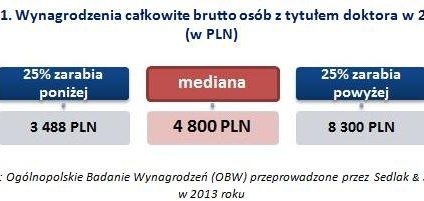 Czy doktorat się opłaca?