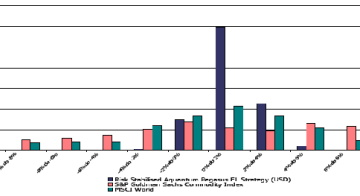 db Gwarancja – Rok Pegaza – roczna inwestycja na rynkach surowców w drugiej subskrypcji w Deutsche Bank PBC