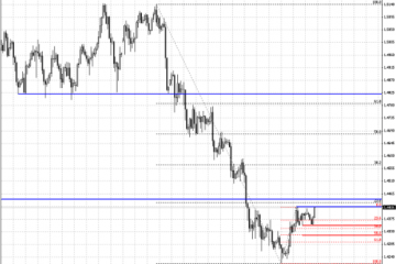 Informacje makroekonomiczne nie zachwyciły