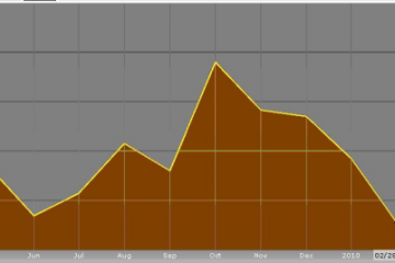 Chiny zmieniają warunki gry: importują więcej niż eksportują Chiny zmieniają warunki gry: importują więcej niż eksportują