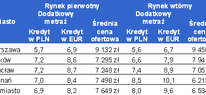 Większe mieszkanie bez dymka