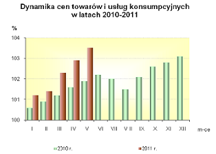 Czy Polacy się bogacą?