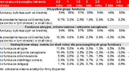 Warto dać szansę nowym funduszom