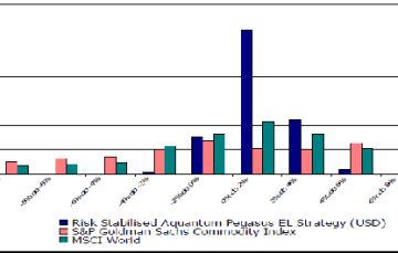 db Gwarancja Rok Pegaza – roczna inwestycja na rynkach surowców         w czwartej subskrypcji w Deutsche Bank PBC