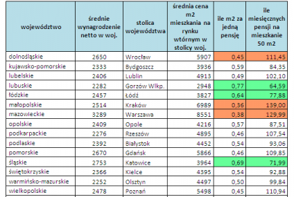 Raport z rynku nieruchomości - grudzień 2012