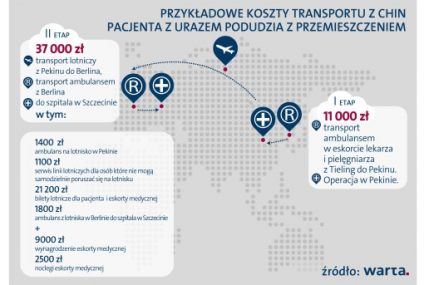 Wakacje z Wartą - transport do domu nawet z końca świata