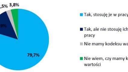 Nie tylko pieniądze – co jest dla nas naprawdę ważne w pracy?