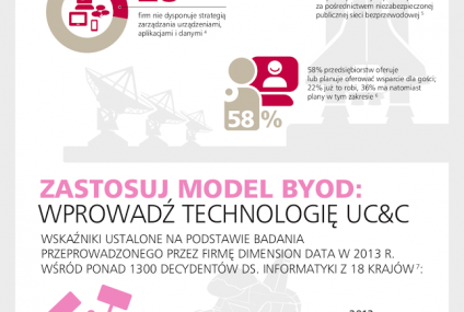 43% pracowników uzyskuje dostęp do poufnych danych przez niezabezpieczone Wi-Fi