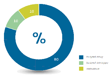 Pierwszy w Polsce raport dot. stanu energetycznego budynków